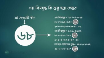 Has world war 3 begun?